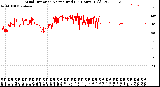 Milwaukee Weather Wind Direction<br>Normalized<br>(24 Hours) (Old)