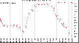 Milwaukee Weather Heat Index<br>(24 Hours)