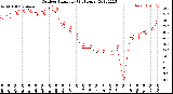 Milwaukee Weather Outdoor Humidity<br>(24 Hours)