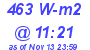 Milwaukee Weather Solar Radiation High Today