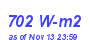 Milwaukee Weather Solar Radiation High Month