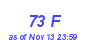 Milwaukee Weather THSW Index High Month