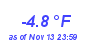 Milwaukee Weather Wind Chill Low Year