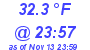 Milwaukee Weather Dewpoint High Low Today