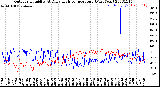 Milwaukee Weather Outdoor Humidity<br>At Daily High<br>Temperature<br>(Past Year)