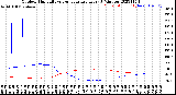 Milwaukee Weather Outdoor Humidity<br>vs Temperature<br>Every 5 Minutes