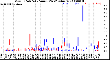 Milwaukee Weather Outdoor Rain<br>Daily Amount<br>(Past/Previous Year)