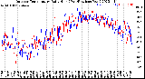 Milwaukee Weather Outdoor Temperature<br>Daily High<br>(Past/Previous Year)