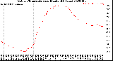 Milwaukee Weather Outdoor Temperature<br>per Minute<br>(24 Hours)