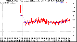 Milwaukee Weather Wind Direction<br>Normalized and Average<br>(24 Hours) (New)