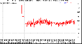 Milwaukee Weather Wind Direction<br>Normalized and Median<br>(24 Hours) (New)