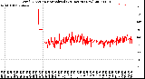 Milwaukee Weather Wind Direction<br>Normalized<br>(24 Hours) (New)