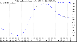 Milwaukee Weather Wind Chill<br>Hourly Average<br>(24 Hours)