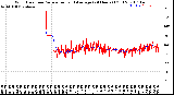 Milwaukee Weather Wind Direction<br>Normalized and Average<br>(24 Hours) (Old)