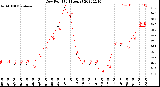 Milwaukee Weather Dew Point<br>(24 Hours)