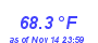 Milwaukee WeatherHeat Index High Month