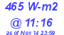 Milwaukee Weather Solar Radiation High Today