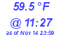 Milwaukee Weather Dewpoint High High Today