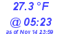 Milwaukee Weather Dewpoint High Low Today