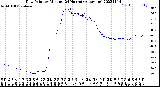 Milwaukee Weather Dew Point<br>by Minute<br>(24 Hours) (Alternate)