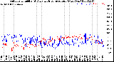 Milwaukee Weather Outdoor Humidity<br>At Daily High<br>Temperature<br>(Past Year)