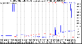 Milwaukee Weather Outdoor Humidity<br>vs Temperature<br>Every 5 Minutes