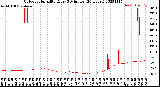 Milwaukee Weather Outdoor Humidity<br>Every 5 Minutes<br>(24 Hours)