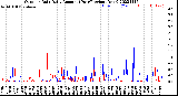 Milwaukee Weather Outdoor Rain<br>Daily Amount<br>(Past/Previous Year)