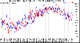 Milwaukee Weather Outdoor Temperature<br>Daily High<br>(Past/Previous Year)