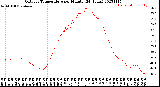 Milwaukee Weather Outdoor Temperature<br>per Minute<br>(24 Hours)