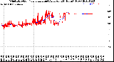 Milwaukee Weather Wind Direction<br>Normalized and Average<br>(24 Hours) (New)