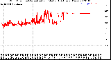 Milwaukee Weather Wind Direction<br>Normalized and Median<br>(24 Hours) (New)