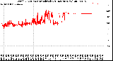 Milwaukee Weather Wind Direction<br>Normalized<br>(24 Hours) (New)