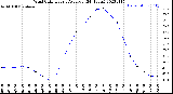 Milwaukee Weather Wind Chill<br>Hourly Average<br>(24 Hours)