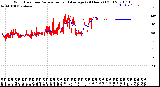 Milwaukee Weather Wind Direction<br>Normalized and Average<br>(24 Hours) (Old)