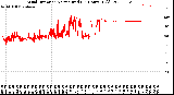 Milwaukee Weather Wind Direction<br>Normalized<br>(24 Hours) (Old)