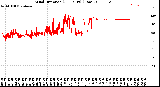 Milwaukee Weather Wind Direction<br>(24 Hours) (Raw)