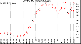 Milwaukee Weather Dew Point<br>(24 Hours)