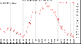 Milwaukee Weather Heat Index<br>(24 Hours)