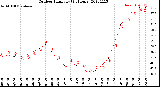 Milwaukee Weather Outdoor Humidity<br>(24 Hours)