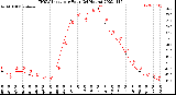 Milwaukee Weather THSW Index<br>per Hour<br>(24 Hours)