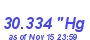 Milwaukee Weather Barometer High Month