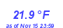 Milwaukee Weather Temperature Low Month