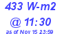 Milwaukee Weather Solar Radiation High Today