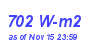 Milwaukee Weather Solar Radiation High Month