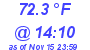 Milwaukee Weather Dewpoint High High Today