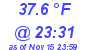 Milwaukee Weather Dewpoint High Low Today