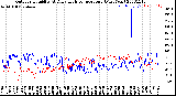 Milwaukee Weather Outdoor Humidity<br>At Daily High<br>Temperature<br>(Past Year)