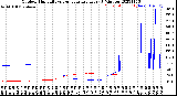 Milwaukee Weather Outdoor Humidity<br>vs Temperature<br>Every 5 Minutes