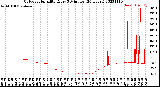 Milwaukee Weather Outdoor Humidity<br>Every 5 Minutes<br>(24 Hours)